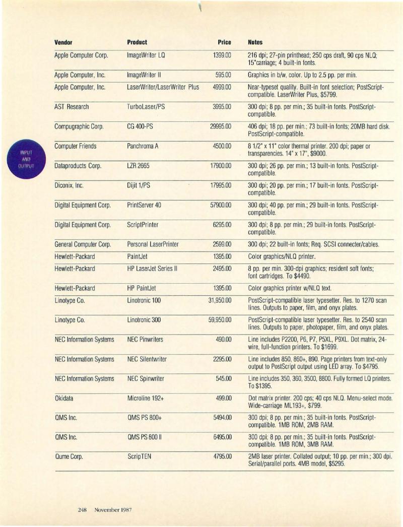 MacWorld 8711 November 1987 — page 248