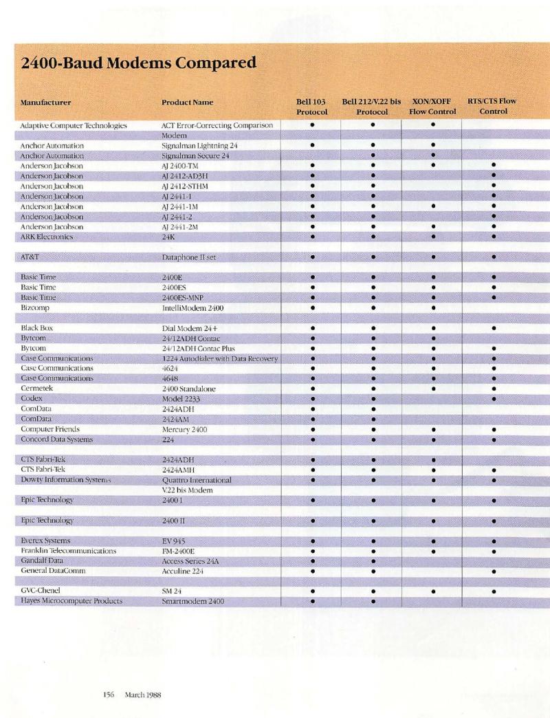 MacWorld 8803 March 1988 — page 162