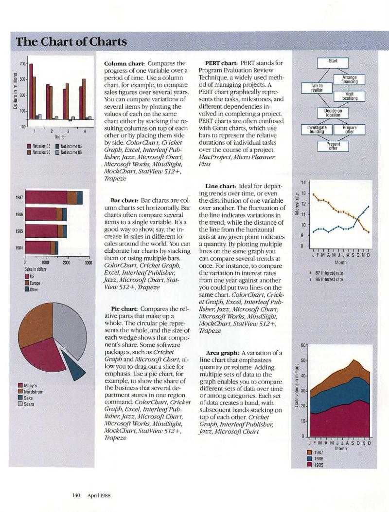 MacWorld 8804 April 1988 — page 142