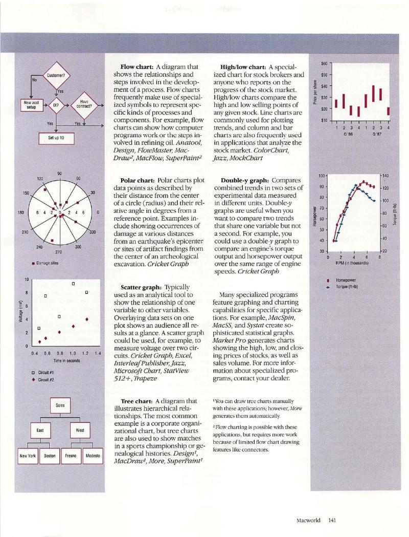 MacWorld 8804 April 1988 — page 143