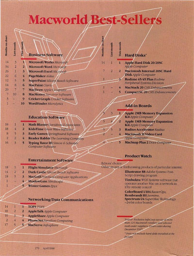 MacWorld 8804 April 1988 — page 272