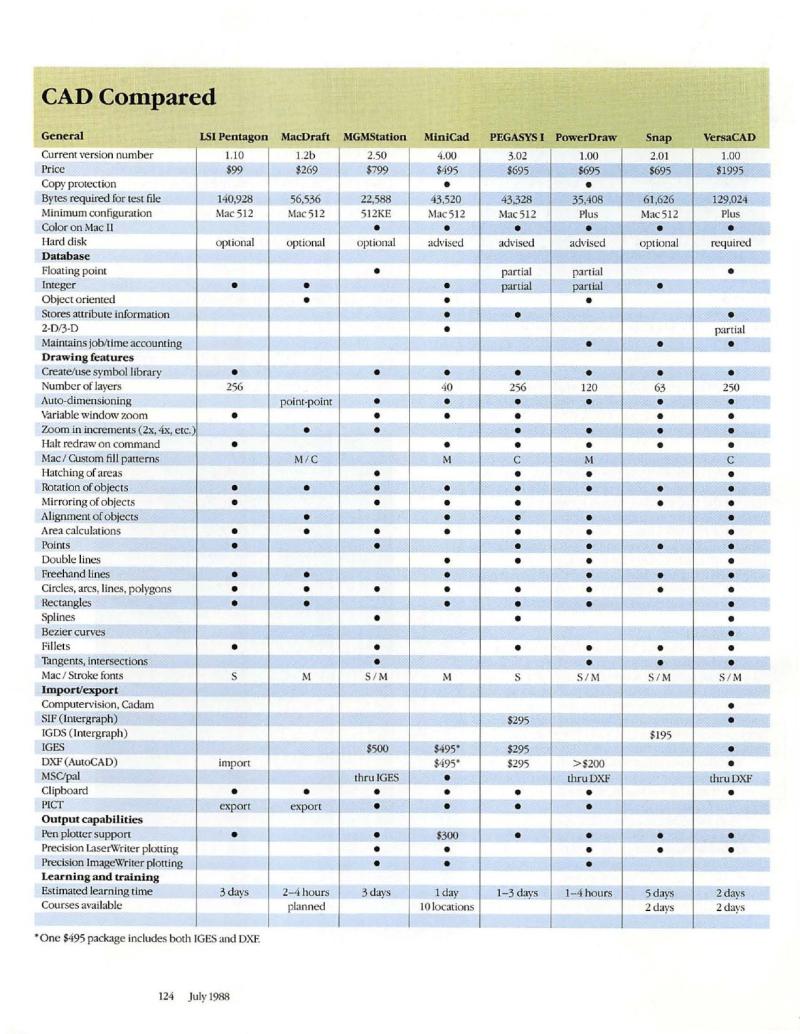 MacWorld 8807 July 1988 — page 132