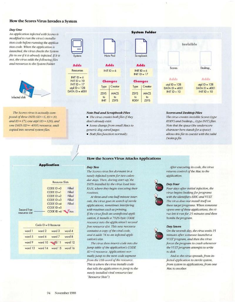 MacWorld 8811 November 1988 — page 98