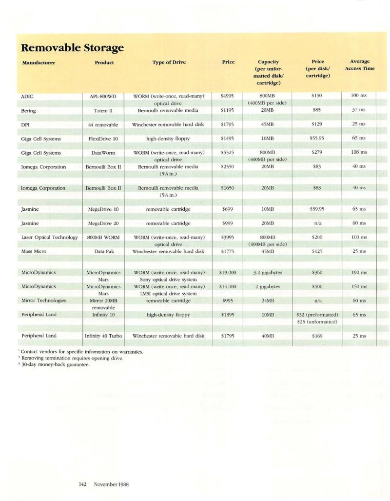 MacWorld 8811 November 1988 — page 146