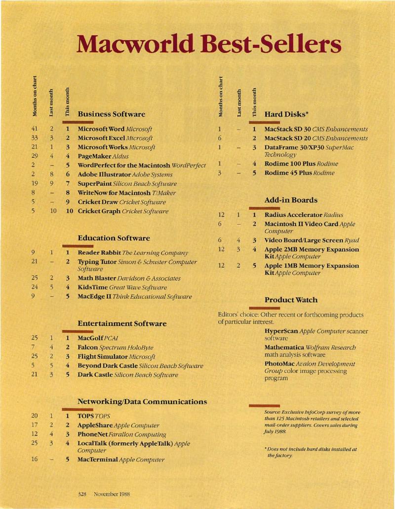 MacWorld 8811 November 1988 — page 338