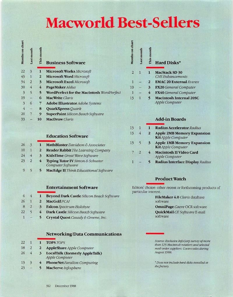 MacWorld 8812 December 1988 — page 322
