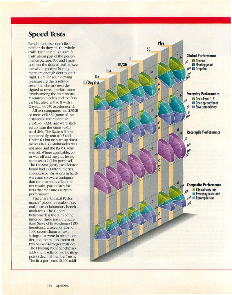 MacWorld 8904 April 1989 — page 136