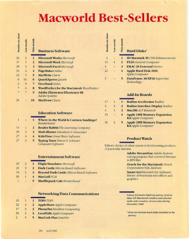 MacWorld 8904 April 1989 — page 298
