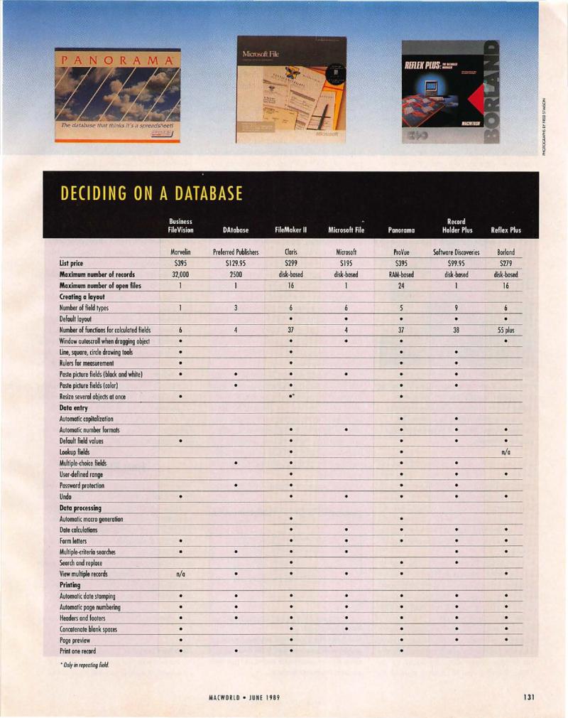 MacWorld 8906 June 1989 — page 137