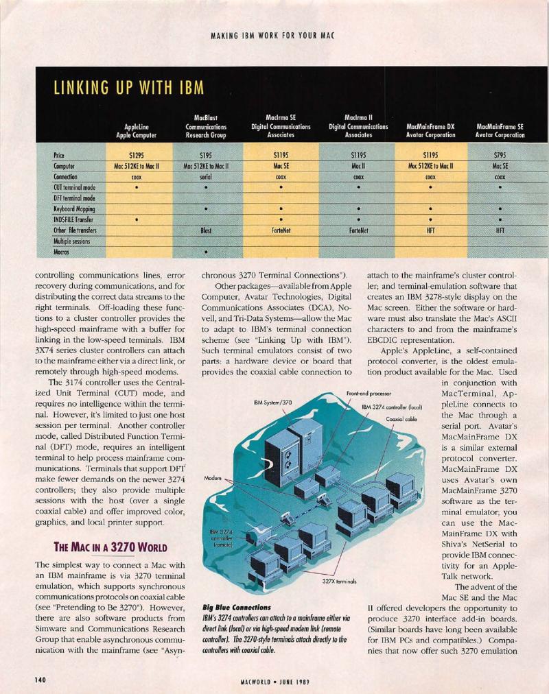 MacWorld 8906 June 1989 — page 146