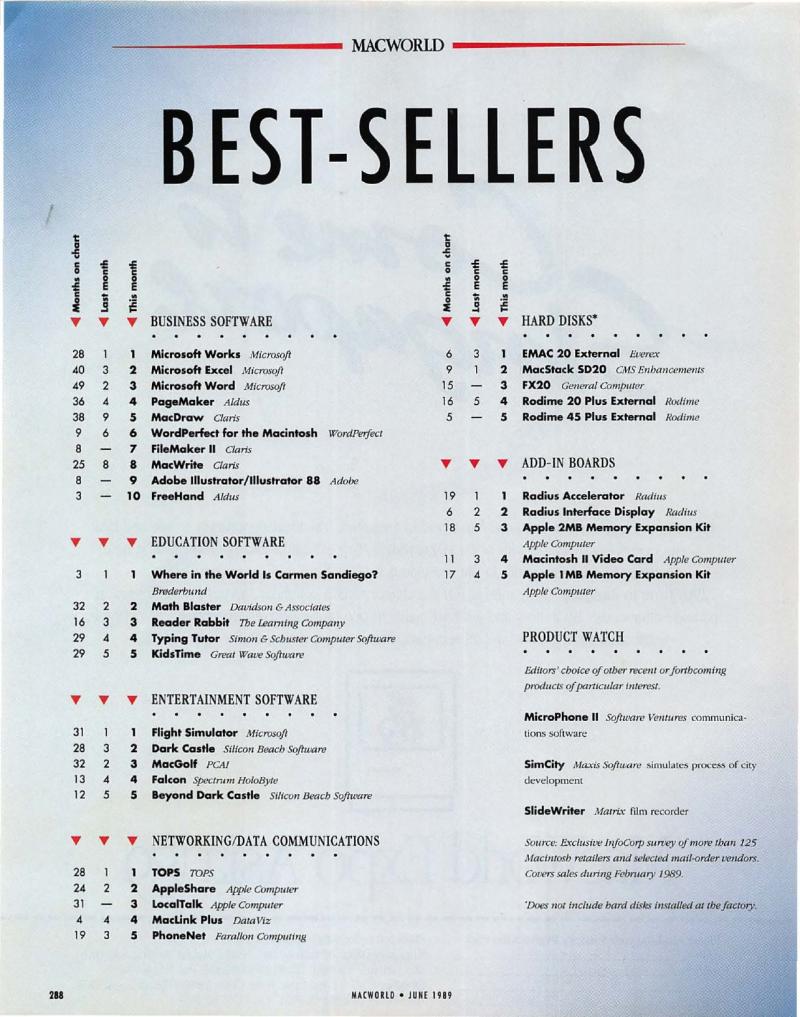 MacWorld 8906 June 1989 — page 302