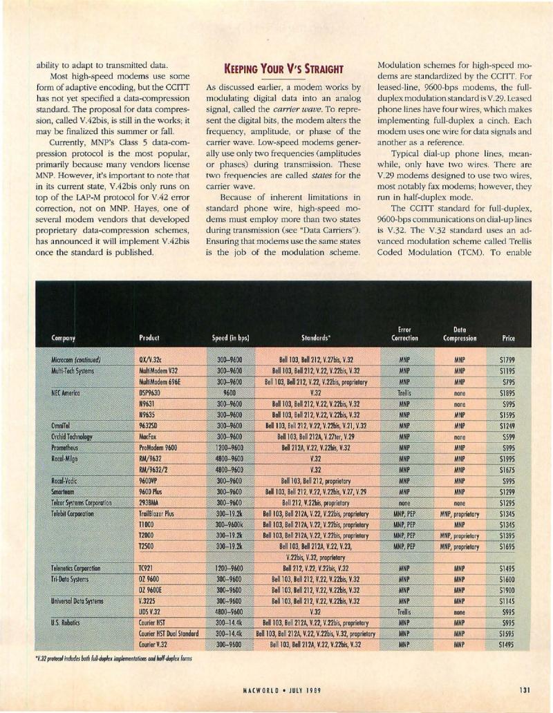 MacWorld 8907 July 1989 — page 135