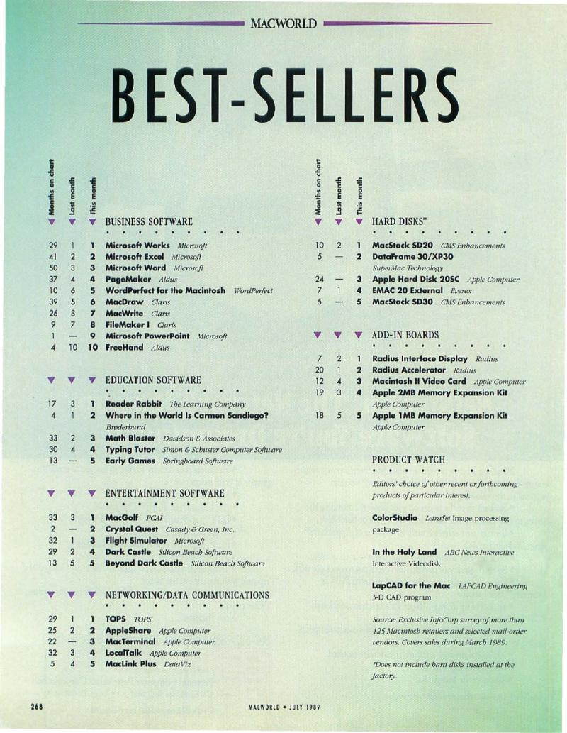 MacWorld 8907 July 1989 — page 278