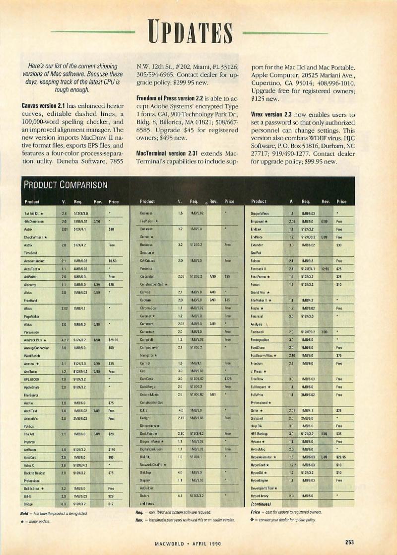 MacWorld 9004 April 1990 — page 257