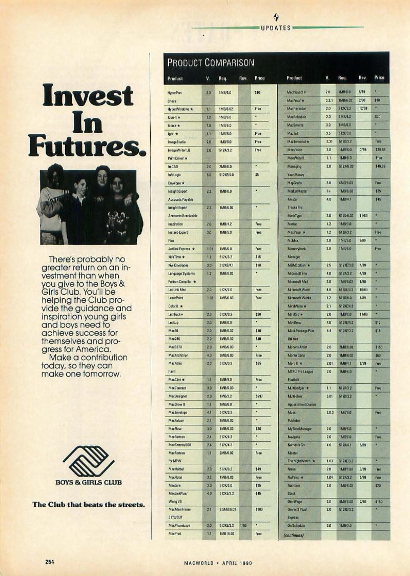 MacWorld 9004 April 1990 — page 258