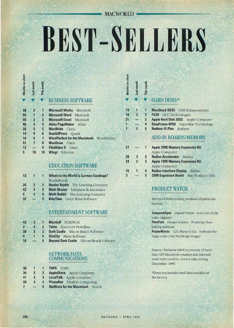 MacWorld 9004 April 1990 — page 306