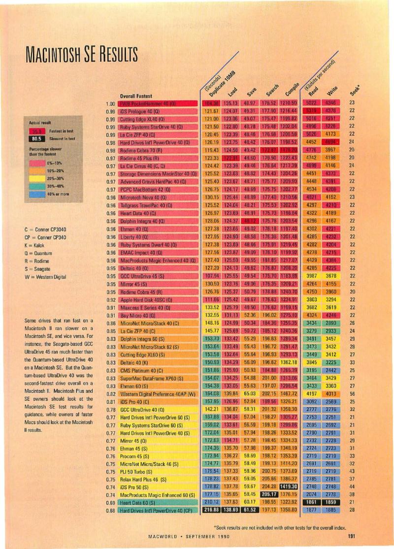 MacWorld 9009 September 1990 — page 197