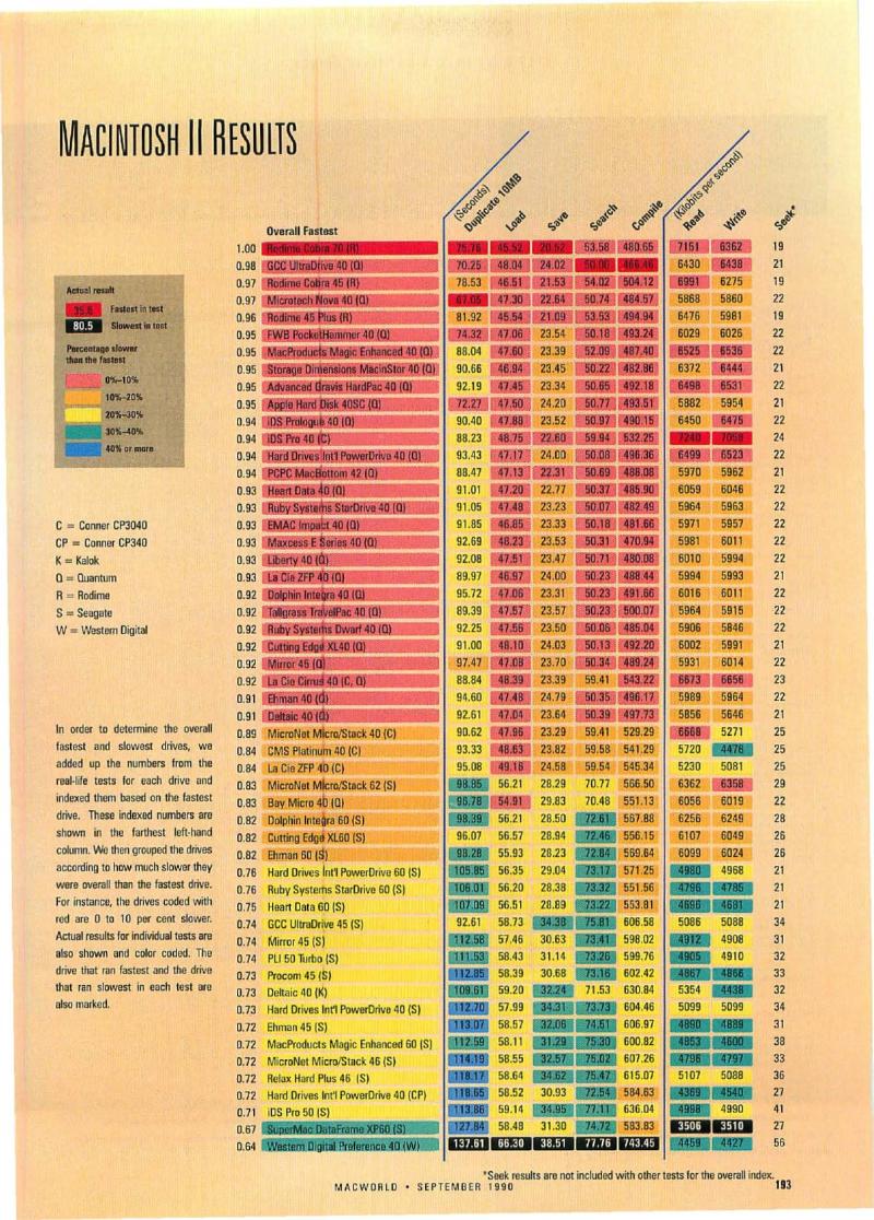 MacWorld 9009 September 1990 — page 199