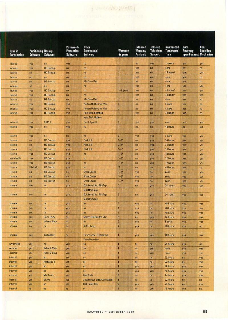 MacWorld 9009 September 1990 — page 201