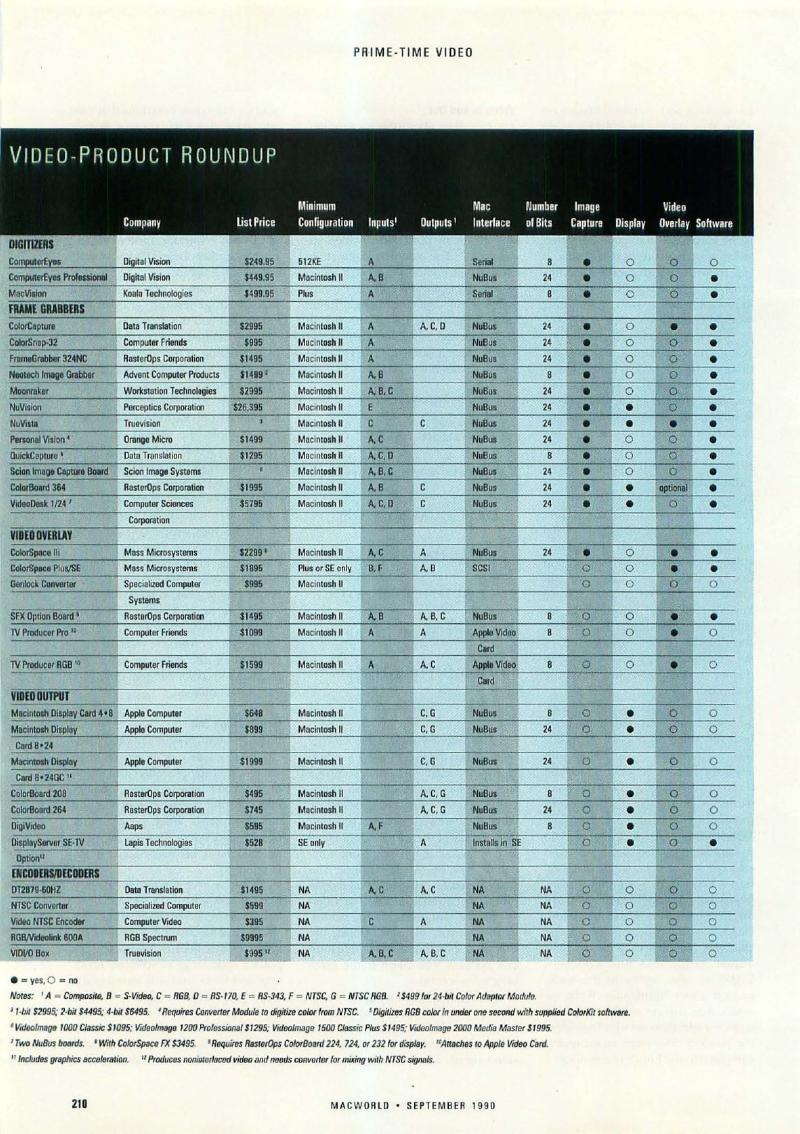 MacWorld 9009 September 1990 — page 214
