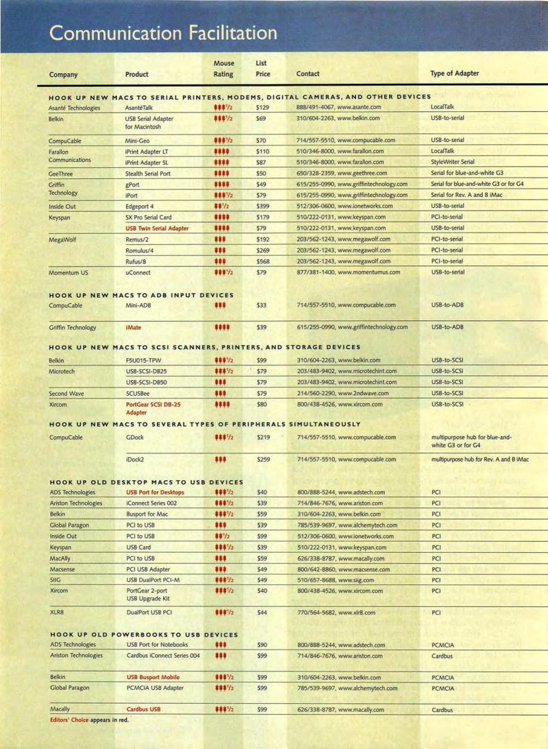 MacWorld0006June2000 — page 80