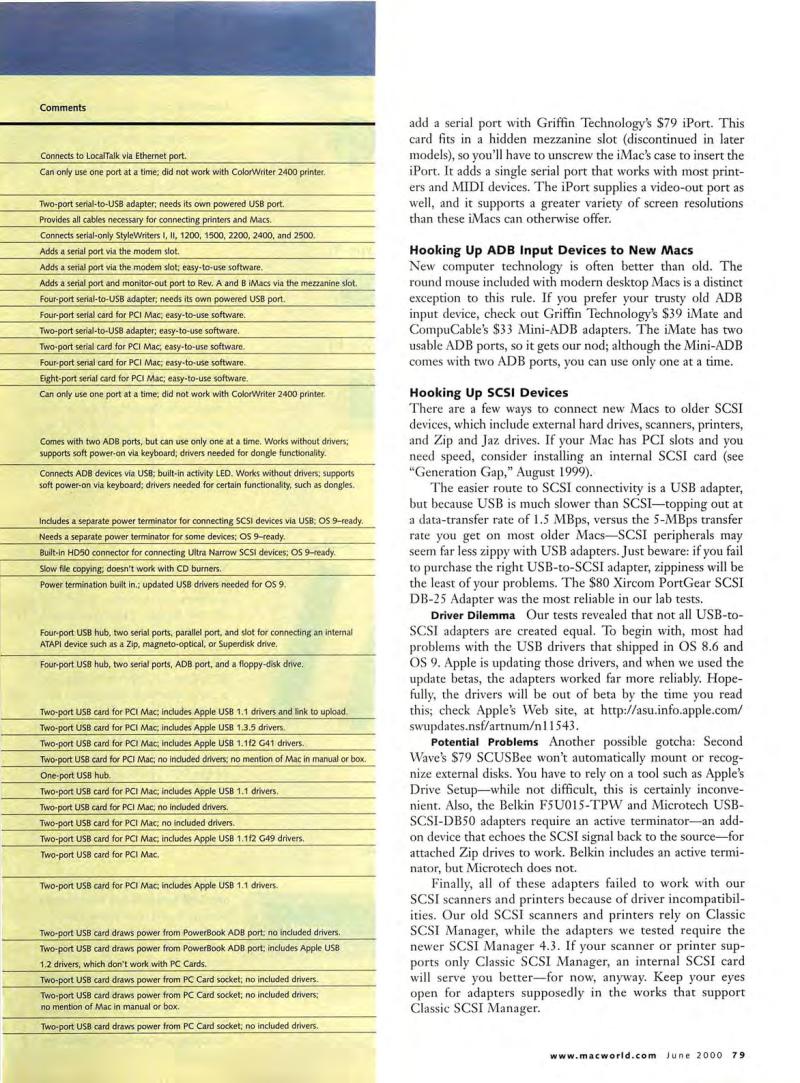 MacWorld0006June2000 — page 81