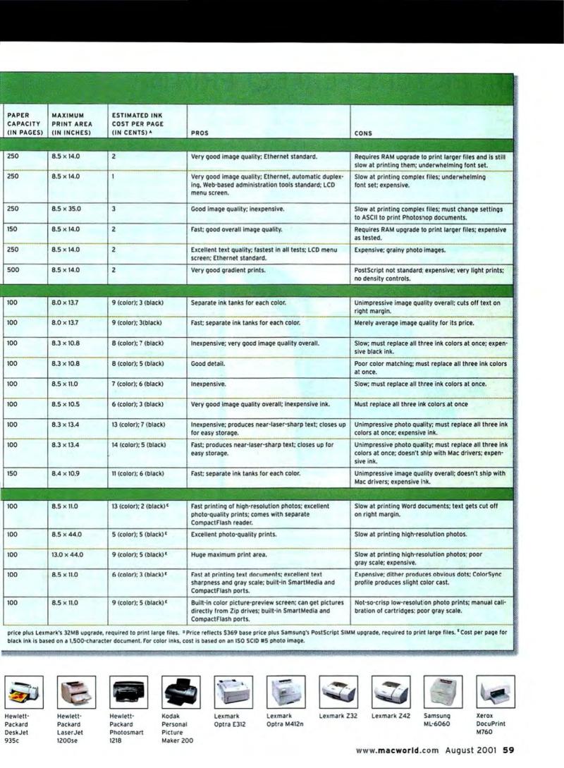 MacWorld0108August2001 — page 61