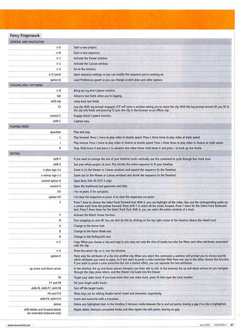 MacWorld0206June2002 — page 69