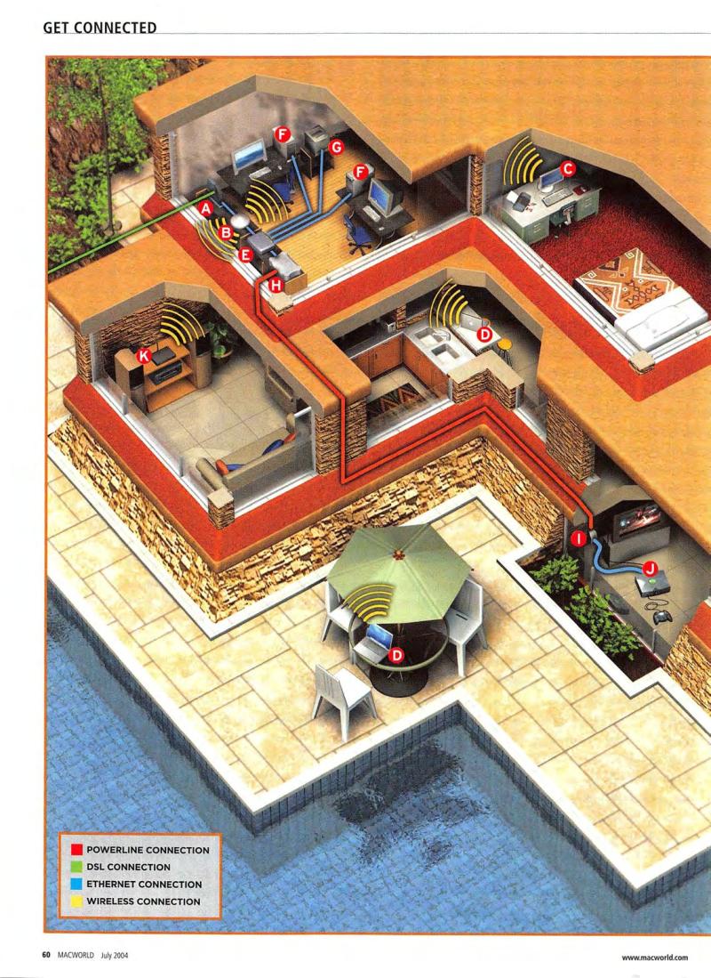 MacWorld0407July2004 — page 62