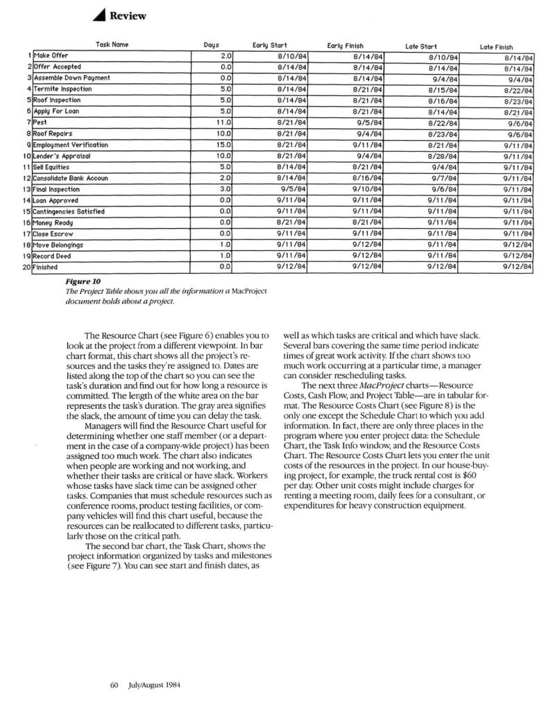 MacWorld8407JulyAugust1984 — page 58