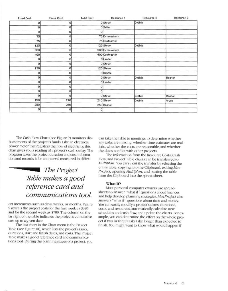 MacWorld8407JulyAugust1984 — page 59