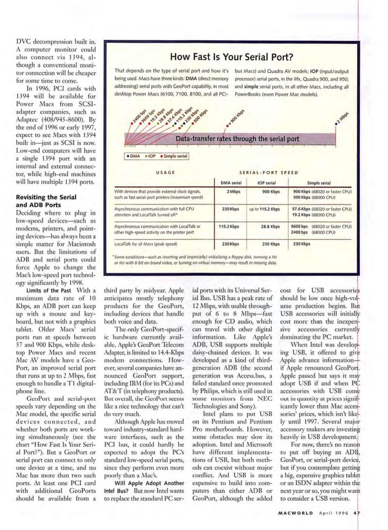 MacWorld9604April1996 — page 49