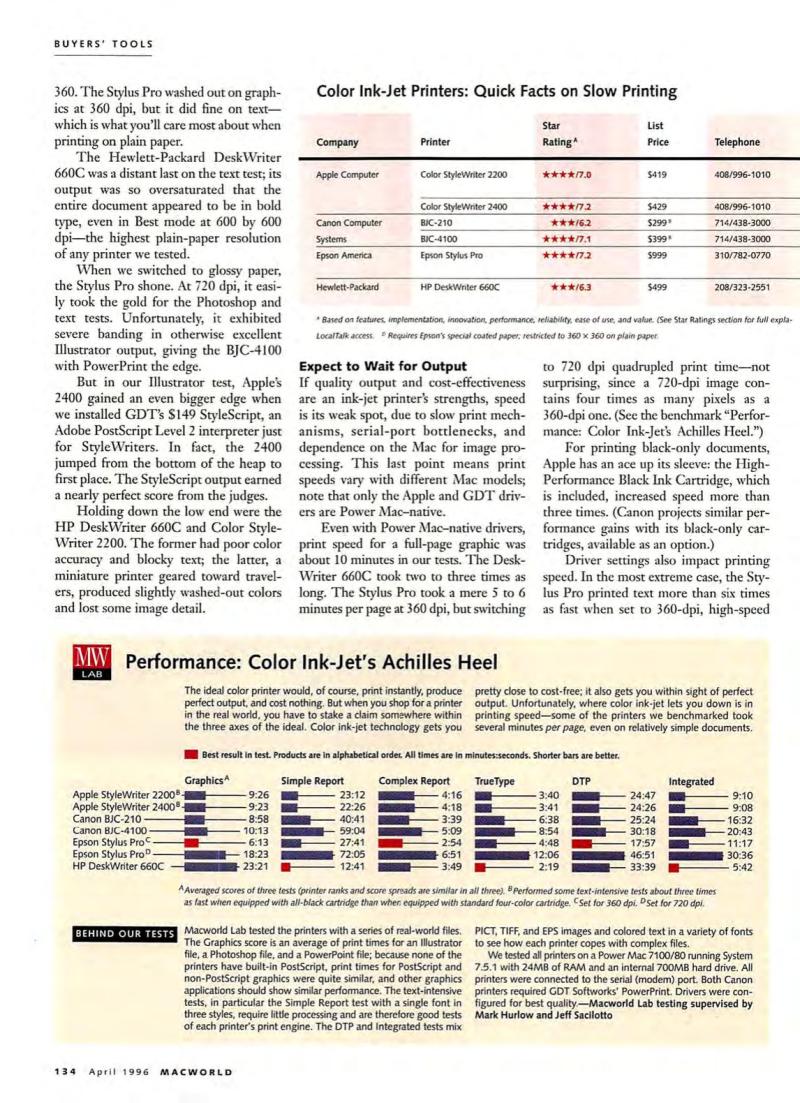 MacWorld9604April1996 — page 138
