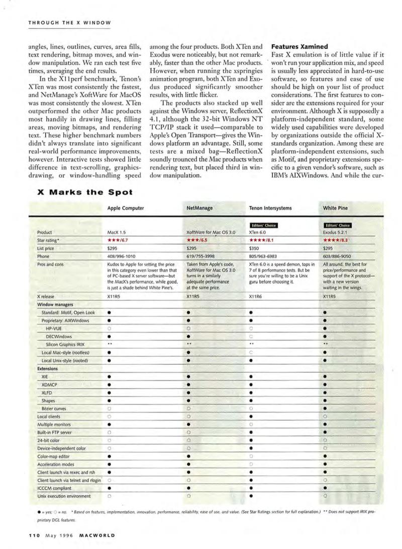 MacWorld9605May1996 — page 118