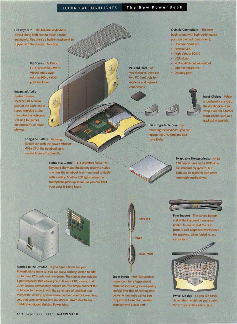 MacWorld9609September1996 — page 116