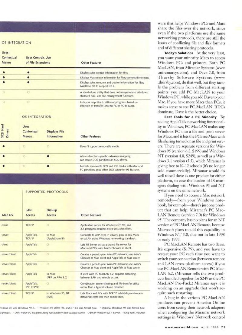 MacWorld9804April1998 — page 77