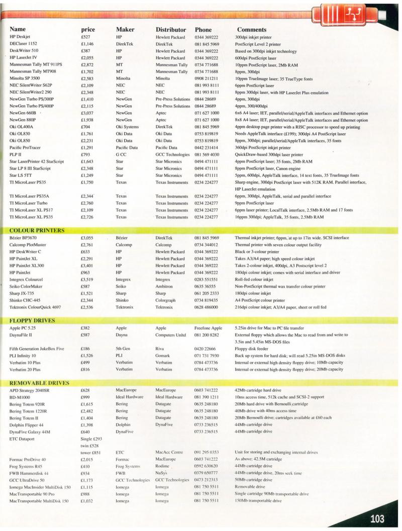 MacFormat 05 Oct. 1993 1600x1200 72dpi — page 103