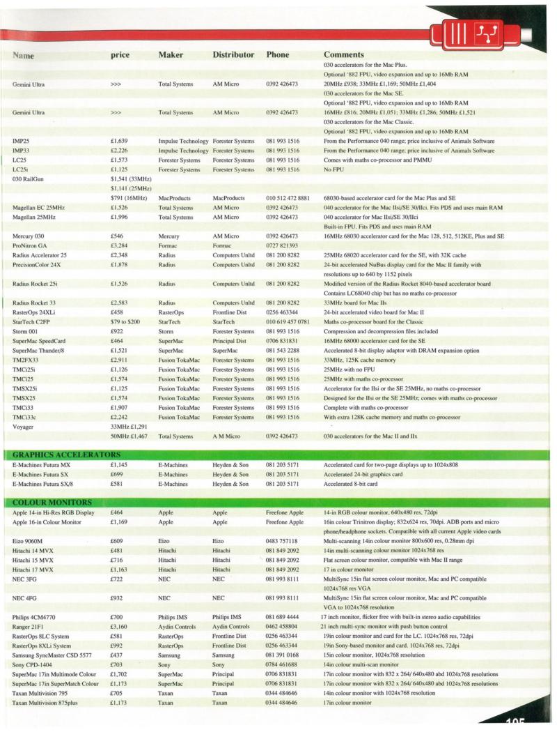 MacFormat 05 Oct. 1993 1600x1200 72dpi — page 105
